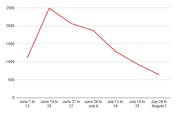gráfico de audiencia de nielsen