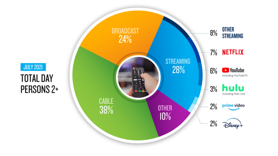 the_gauge_July_2021 el medidor de julio de 2021