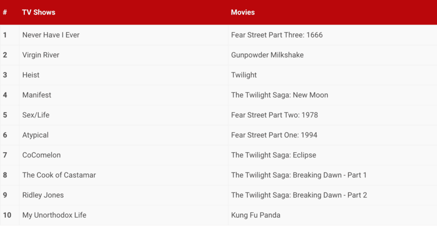 Captura de pantalla 2021-08-03 a las 10.49.57 Captura de pantalla 2021 08 03 a las 10.49.57
