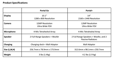 Especificaciones del portal especificaciones del portal