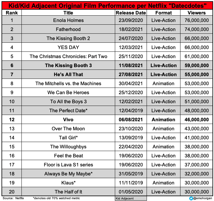 Niños y adolescentes