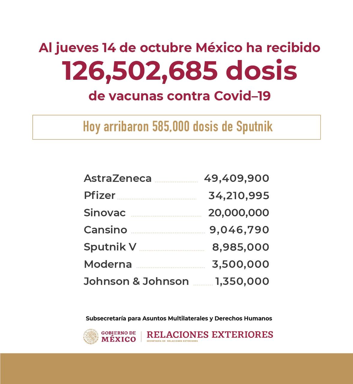 dosis-covid-19-mexico-ebrard