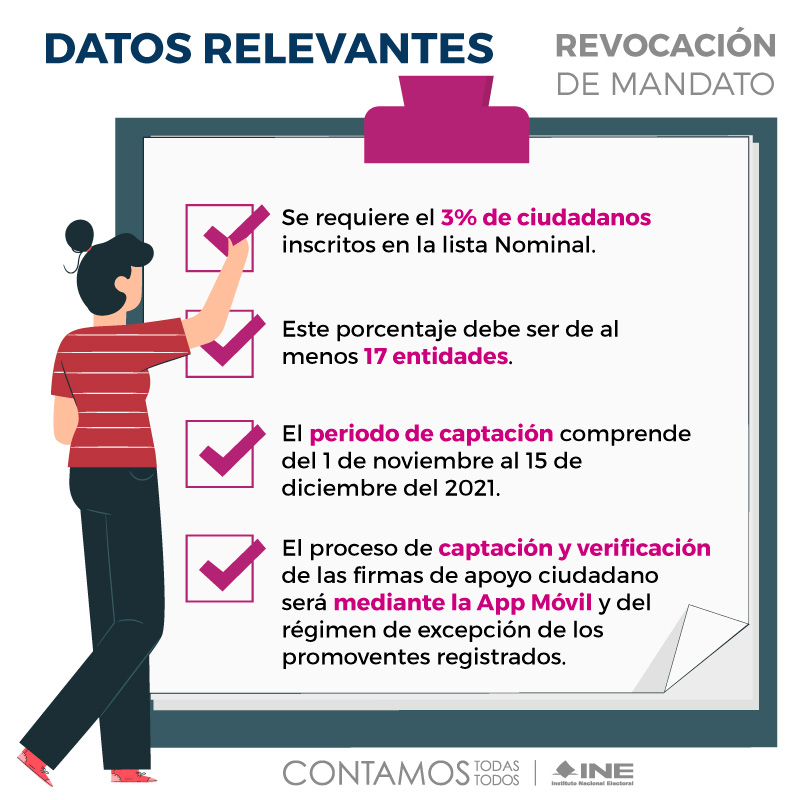 Datos-relevantes-sobre-Revocación-mandato