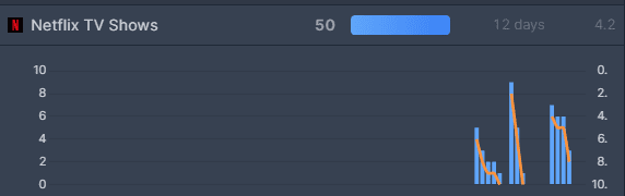 lanzamiento semanal de arcane top 10