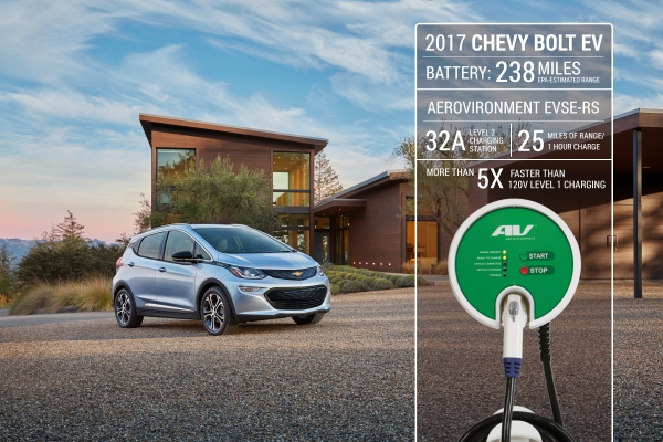 AeroVironment: cargador oficial del Chevy Bolt
