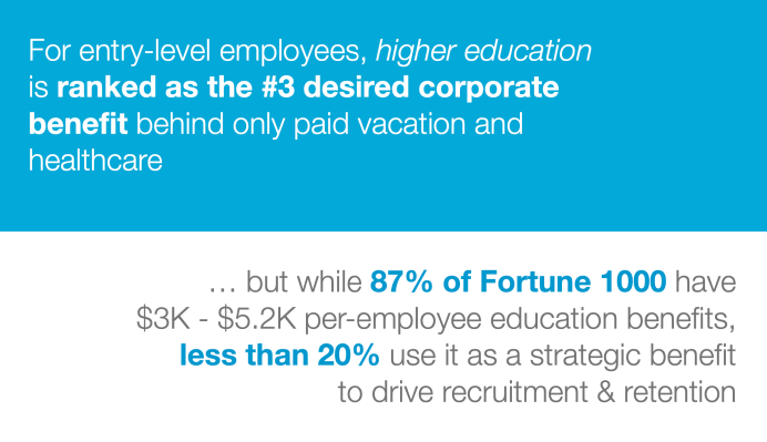 Aileen Lee y Rachel Carlson recorren la plataforma de lanzamiento inicial de Guild Education