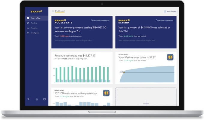 Braavo recauda 6 millones de dólares para su negocio de financiación de aplicaciones