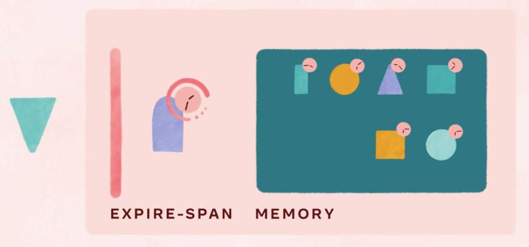 Enseñar a las IAs sobre el olvido podría mejorarlas en sus trabajos