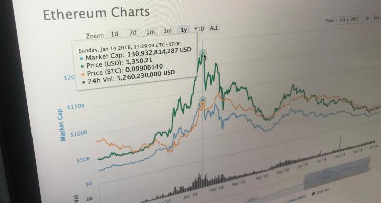 Informe: la mayoría de la financiación de proyectos de ICO no se ve afectada por la caída del mercado de criptomonedas