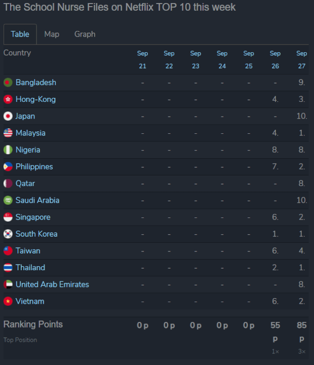 el-ranking-de-popularidad-de-archivos-de-la-enfermera-de-la-escuela la enfermera de la escuela registra el ranking de popularidad