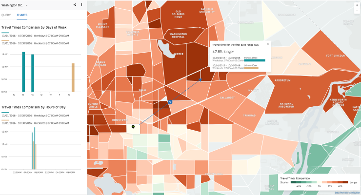Uber dispara sus propias estimaciones de tráfico para impulsar la demanda más allá de los automóviles