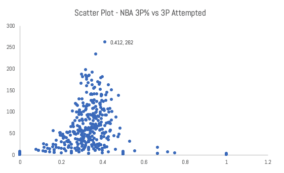 IMAGEN 5 Diagrama de dispersión de la NBA