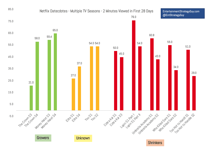 IMAGEN 7 Descomposición del lupino