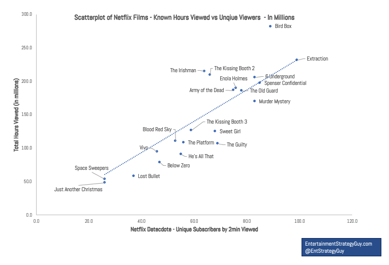 IMAGEN 8 Película de gráfico de dispersión