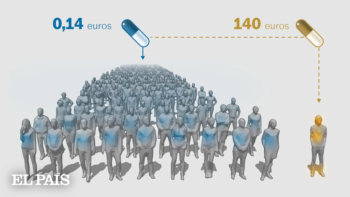 Así consigue un laboratorio multiplicar por 1.000 el precio de un medicamento