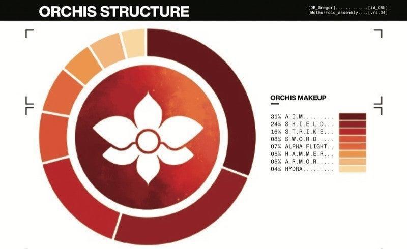 x-men-house-of-x-orchis-structure-chart-1191631.jpg x-men-house-of-x-orchis-structure-chart-1191631.jpg