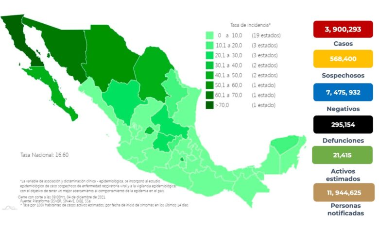 Covid | México suma 251 nuevas muertes y 2 mil 841 nuevos casos
