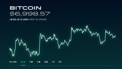 El comercio de criptomonedas gratuito de Quintacorn Robinhood se implementa en Cali, 3 estados más