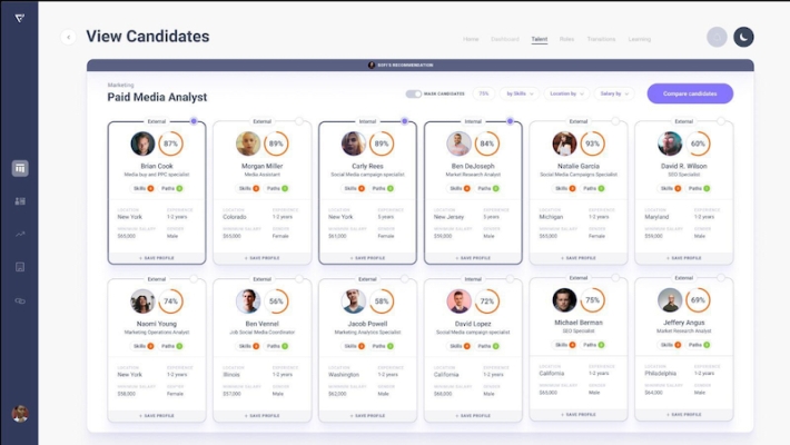 El predictor de talento de los empleados retrain.ai recaudó otros $ 7 millones, agrega Splunk como inversionista estratégico