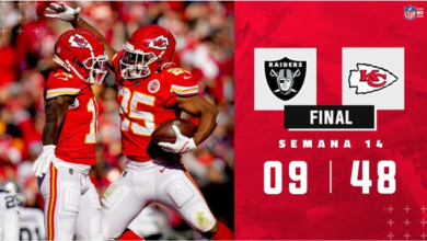 NFL: Propinan Jefes histórica paliza a Malosos | Resultados