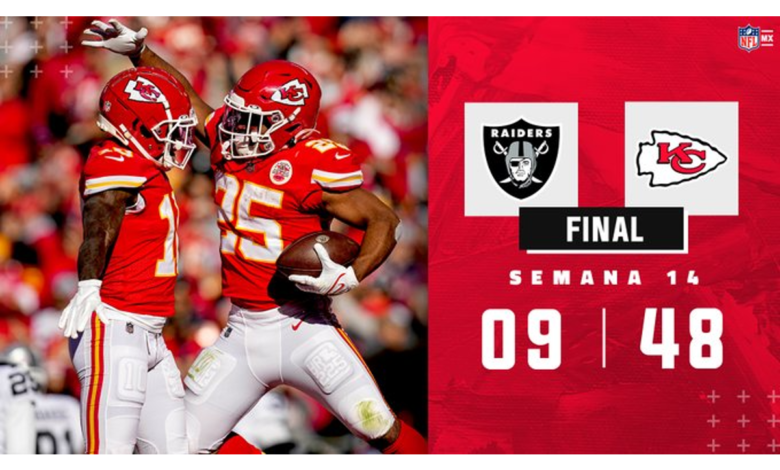 NFL: Propinan Jefes histórica paliza a Malosos | Resultados
