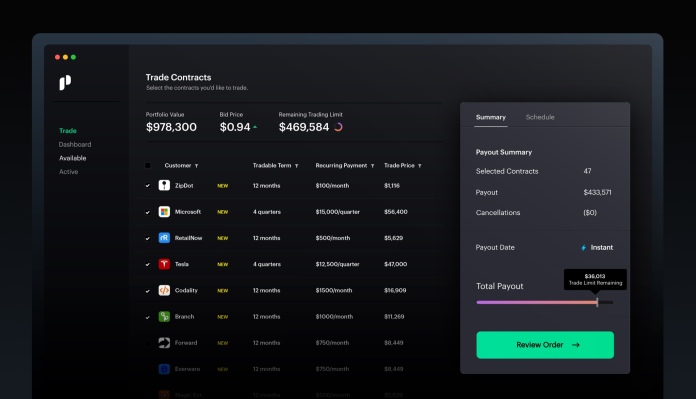 Pipe, que apunta a ser el ‘Nasdaq para los ingresos’, recauda más dinero a una valoración de $ 2 mil millones