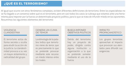 Contenido del proyecto Memoria y Prevención del Terrorismo.