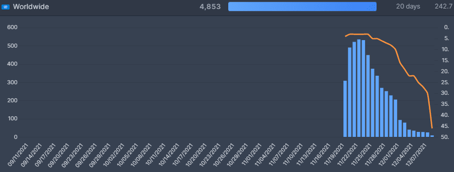 top 10 gráfico para cowboy bebop