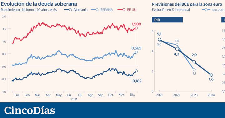 Inflación-21, el virus que amenaza economías y mercados