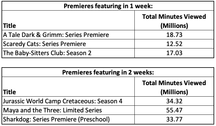 Las mejores series para niños de 2021