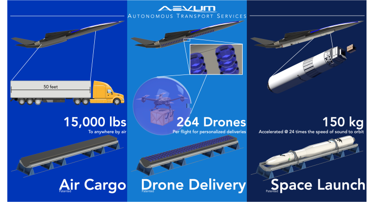 Aevum está construyendo un dron autónomo modular para entregas espaciales y terrestres