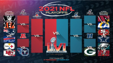 Así se jugará la Ronda de Comodines en los Playoffs de la NFL | Tuit