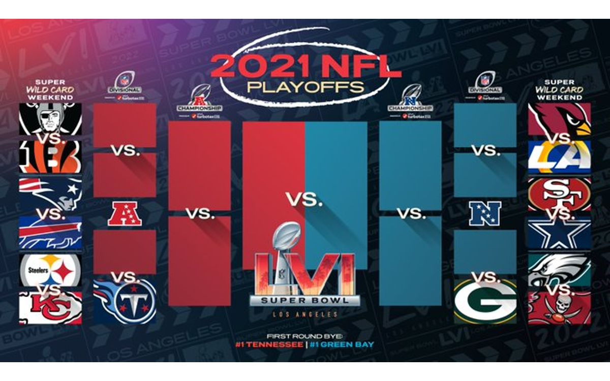 Así se jugará la Ronda de Comodines en los Playoffs de la NFL | Tuit