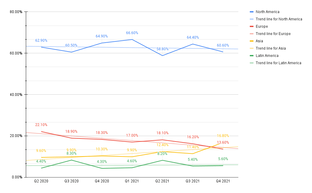netflix tabla de preferencias de las 10 regiones principales 2020 2021 2