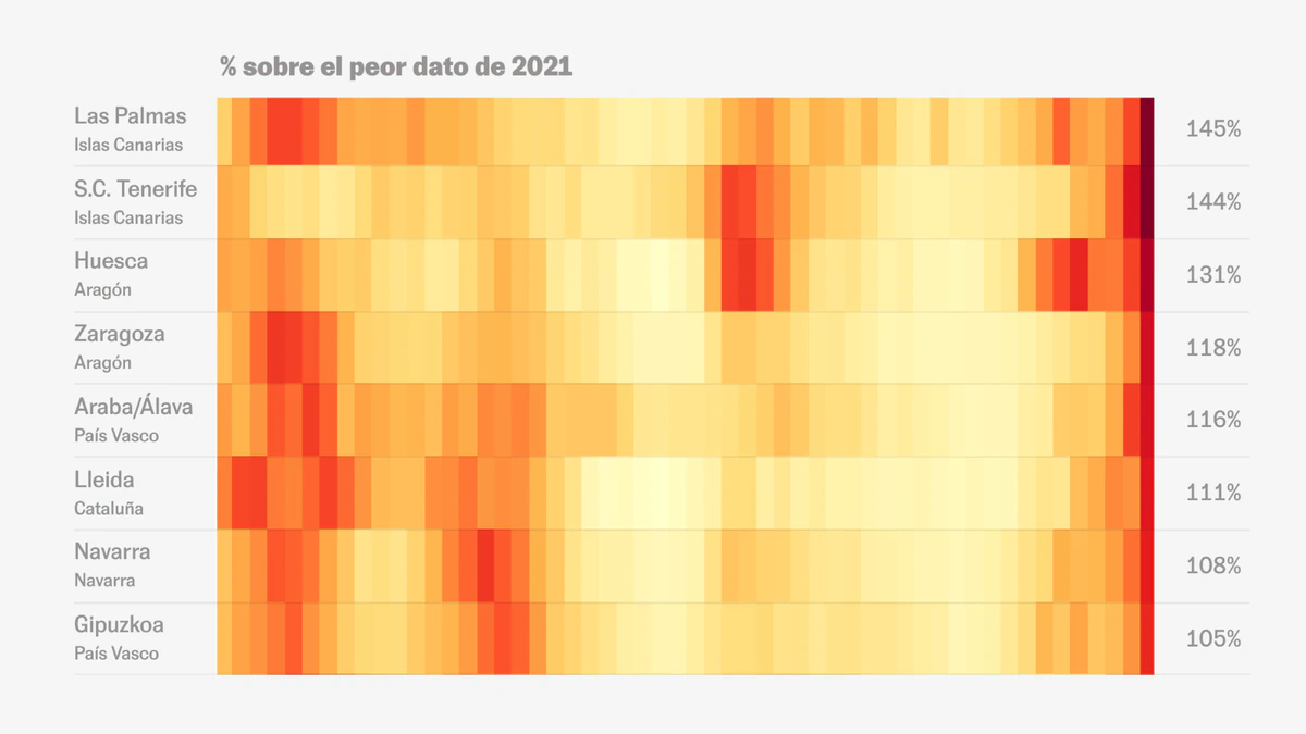 La mitad de las provincias españolas tienen la capacidad de las UCI en riesgo muy alto