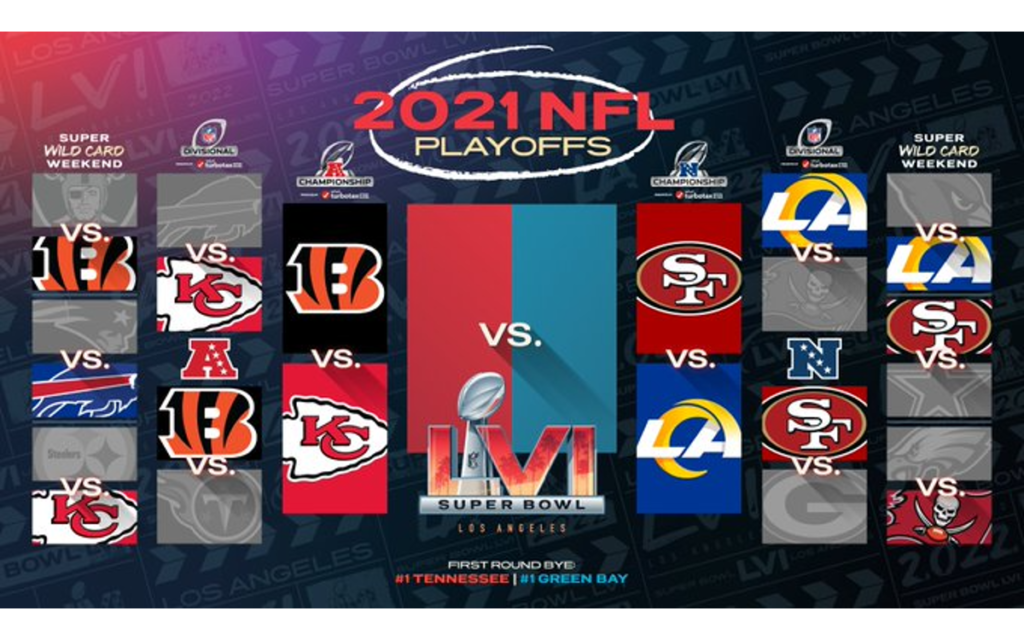 NFL: Así se jugarán las Finales de Conferencia AFC y NFC | Tuit