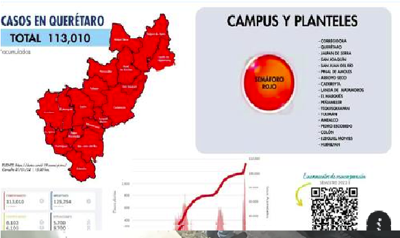 Querétaro está en SEMAFORO ROJO de la Pandemia, según la UAQ; el gobierno federal dice que estamos en AMARILLO
