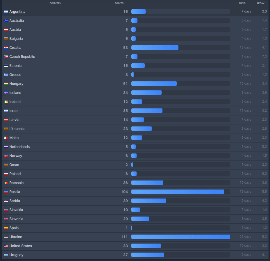 rendimiento de patrulla flix para al borde