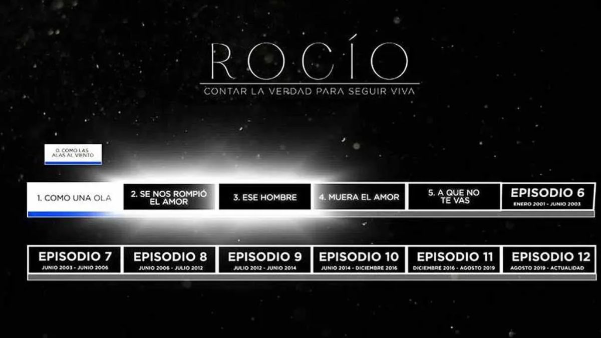 ¿Cuántos capítulos tiene la serie documental de Rocío Carrasco?
