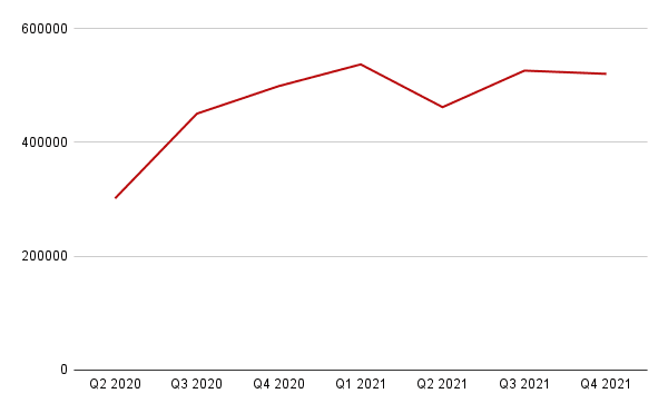 popularidad de estados unidos en netflix top 10s