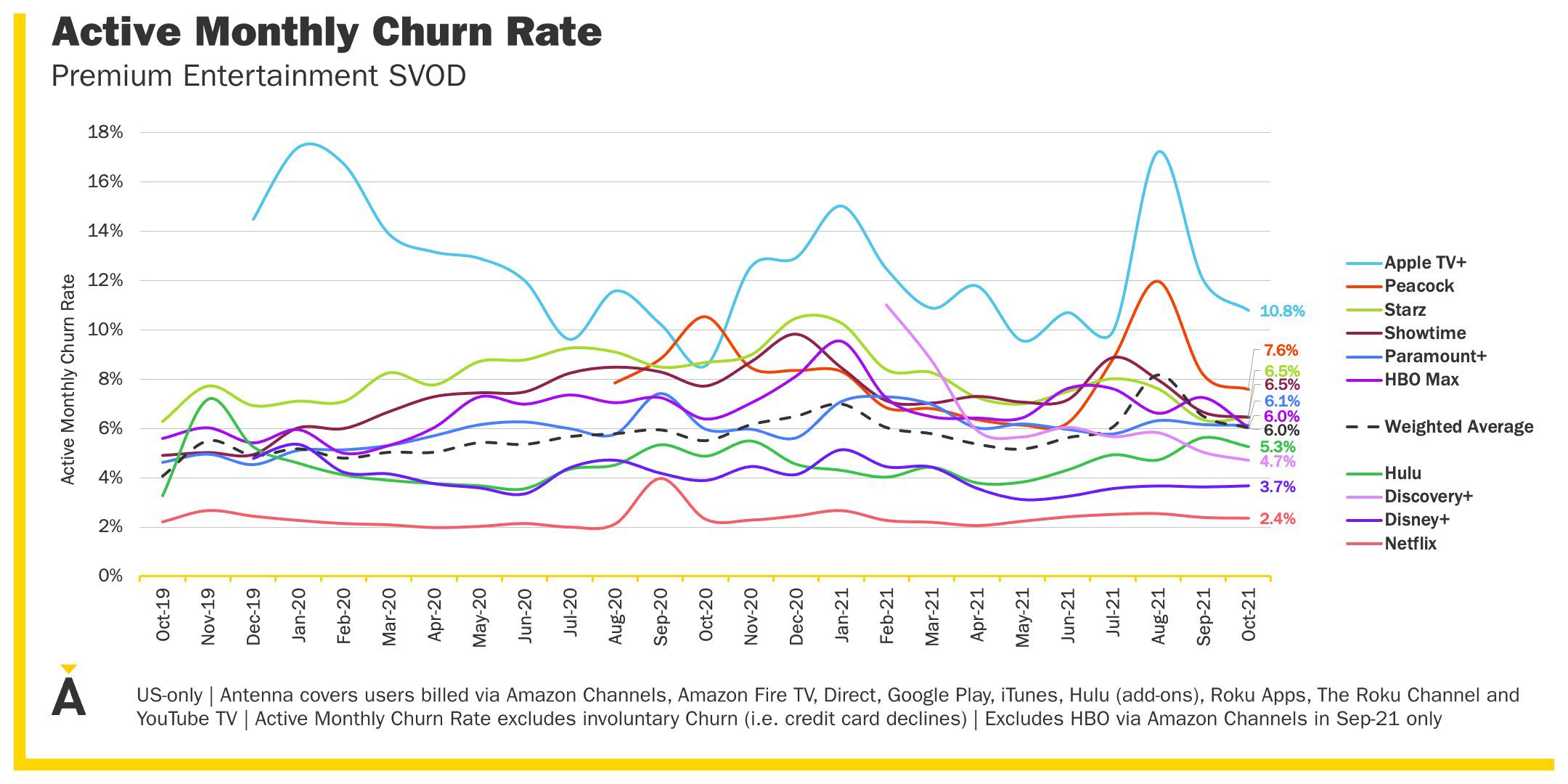 rotación de datos de antena