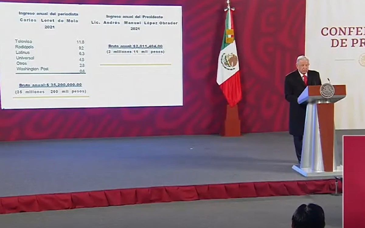 AMLO vuelve a mostrar presunto sueldo de Loret, acusa ‘golpismo’ y advierte: ‘No me voy a dejar’