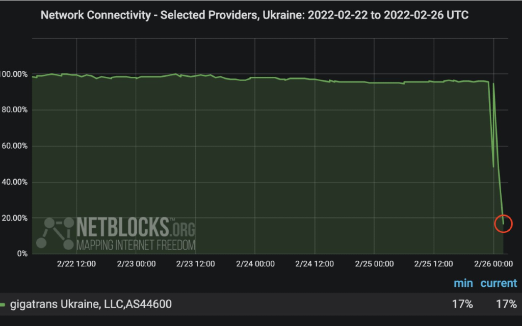 Internet en Ucrania se interrumpe ante el avance de las tropas rusas