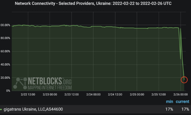 Internet en Ucrania se interrumpe ante el avance de las tropas rusas