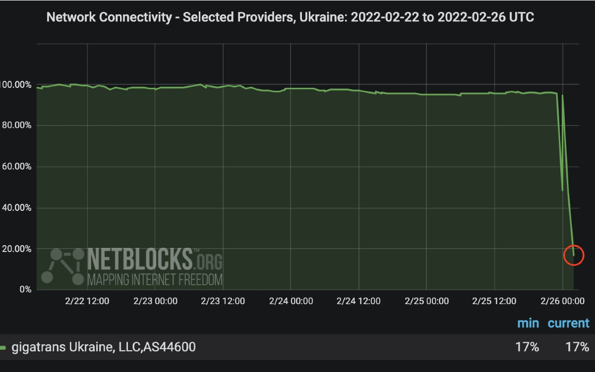 Internet en Ucrania se interrumpe ante el avance de las tropas rusas