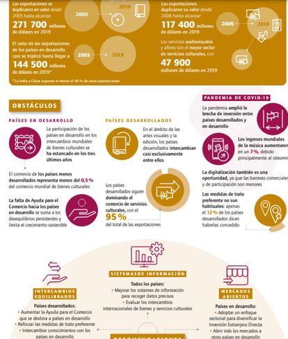 Otra infografía del informe de la Unesco.