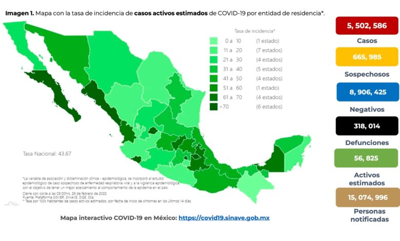 México Covid-19 | Suma 331 muertes y 13 mil 459 nuevos casos