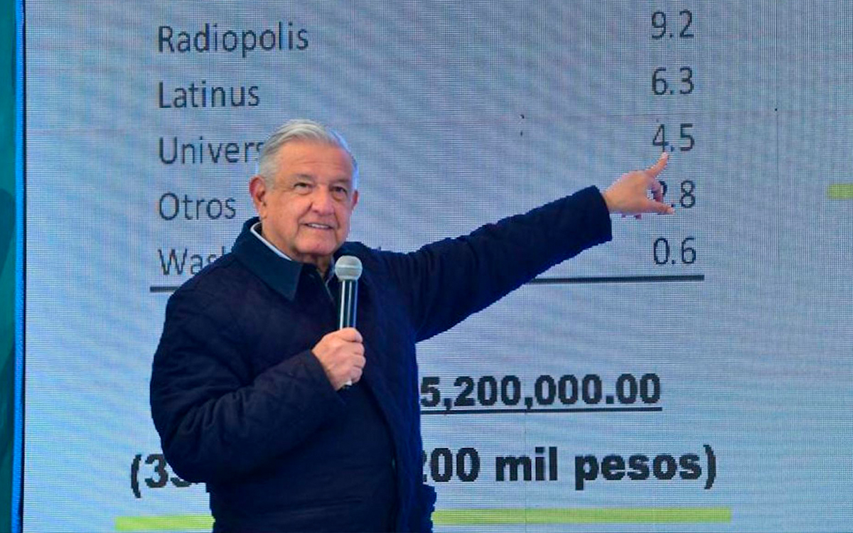Muestra AMLO presunto sueldo de Loret de Mola; está ‘fuera de sí’, le responde
