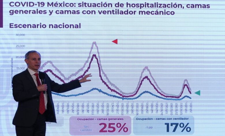 Ya casi se acaba la pandemia: López-Gatell
