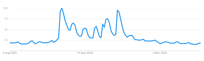 los chicos amazon prime se mudaron a semanal